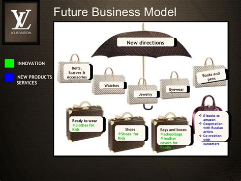 impact of Louis Vuitton on business